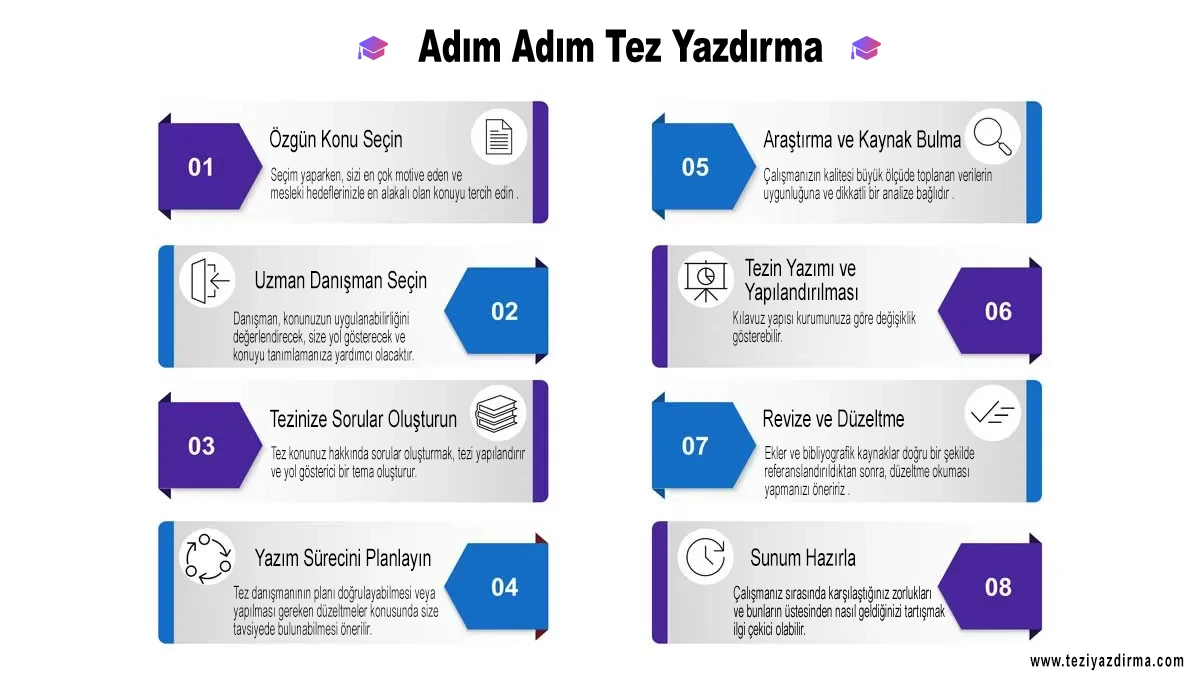 Tez Yazdırma Hizmetleri