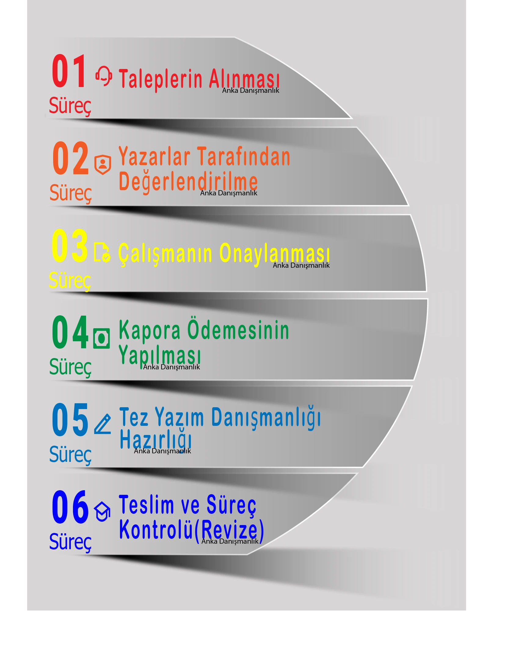 Tez Yazdırma Danışmanlığı