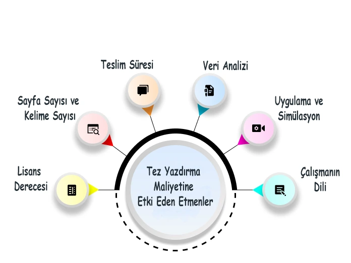Tez Yazdırma Hizmetleri