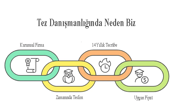 Tez Yazdırma Firması Seçimi