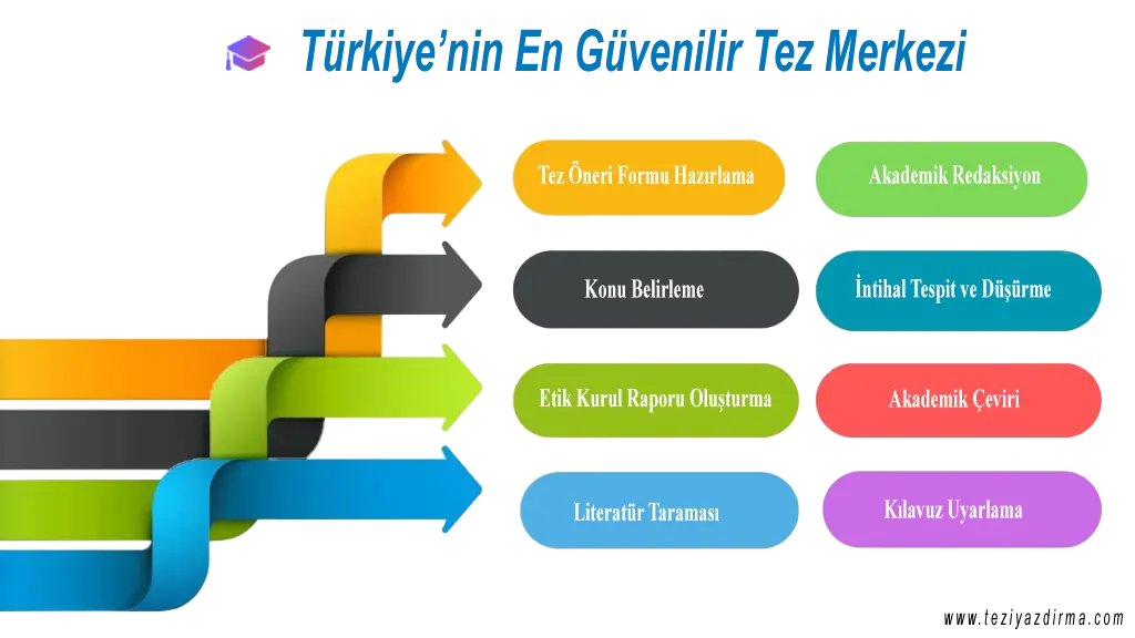 Tez Yazdırma Hizmetleri