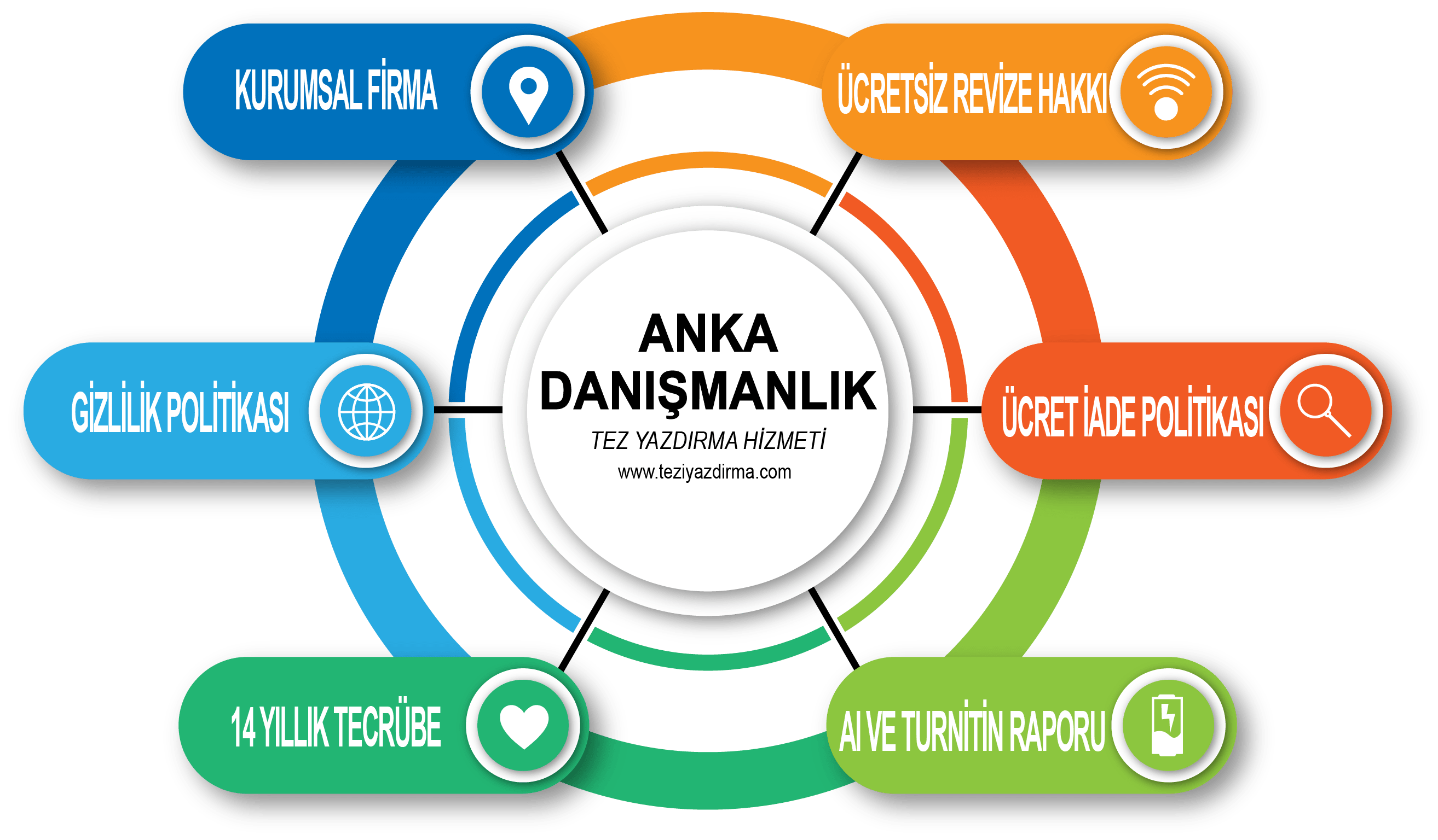 Tez Yazdırma Firması Özellikleri